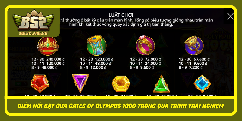 Diem Noi Bat Cua Gates Of Olympus 1000 Trong Qua Trinh Trai Nghiem