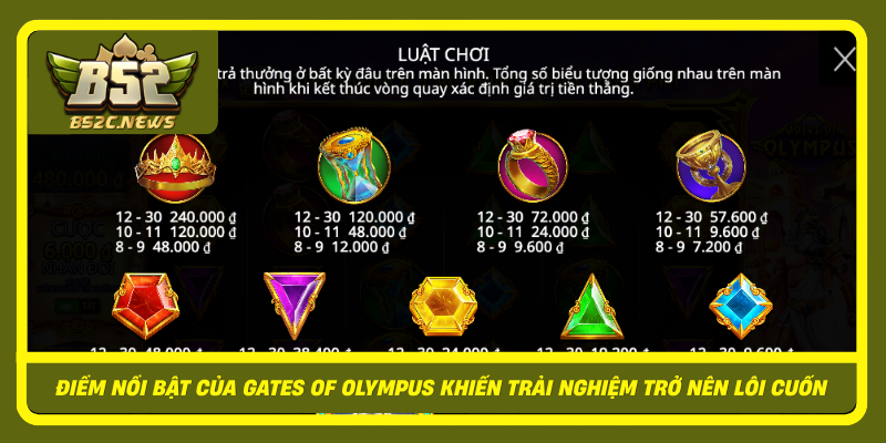 Diem Noi Bat Cua Gates Of Olympus Khien Trai Nghiem Tro Nen Loi Cuon