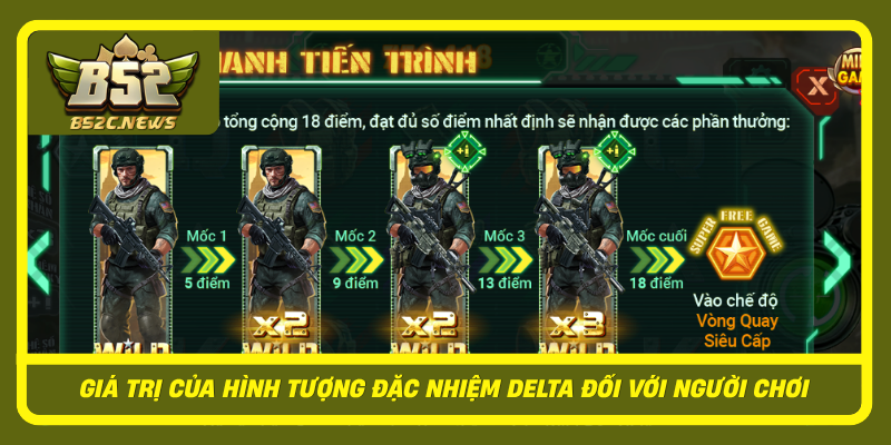 Gia Tri Cua Hinh Tuong Dac Nhiem Delta Doi Voi Nguoi Choi