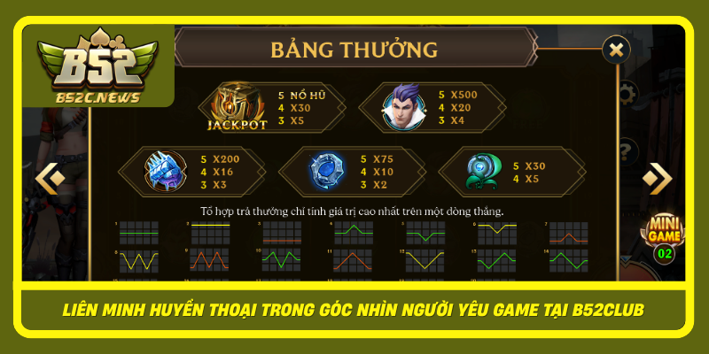 Lien Minh Huyen Thoai Trong Goc Nhin Nguoi Yeu Game Tai B52Club