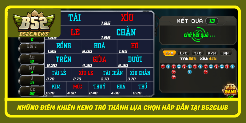 Nhung Diem Khien Keno Tro Thanh Lua Chon Hap Dan Tai B52Club